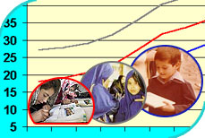 پیام های افت تحصیلی و مردودی