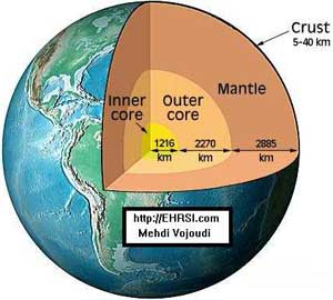 ساختار درونی زمین
