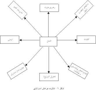 اقدامات ناب و چالشهای جهانی