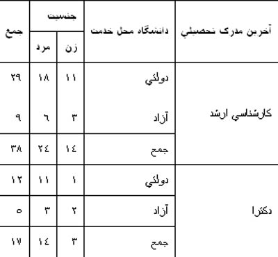 بررسی عوامل مؤثر بر رضایت شغلی اعضای هیئت علمی رشته کتابداری و اطلاع رسانی در ایران