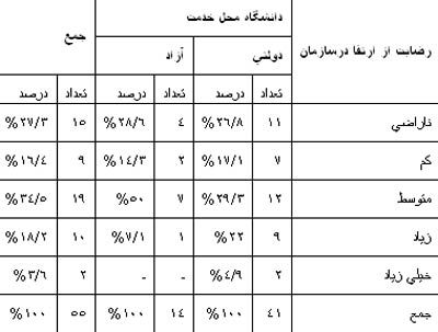 بررسی عوامل مؤثر بر رضایت شغلی اعضای هیئت علمی رشته کتابداری و اطلاع رسانی در ایران