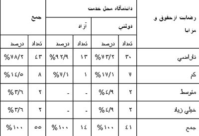 بررسی عوامل مؤثر بر رضایت شغلی اعضای هیئت علمی رشته کتابداری و اطلاع رسانی در ایران