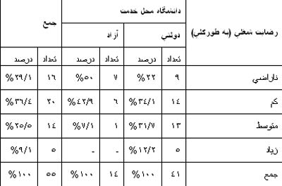 بررسی عوامل مؤثر بر رضایت شغلی اعضای هیئت علمی رشته کتابداری و اطلاع رسانی در ایران