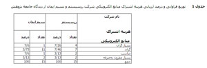 خدمات شرکت رزسیستم و نسیم ایمان