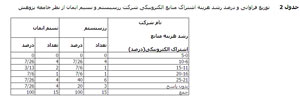 خدمات شرکت رزسیستم و نسیم ایمان