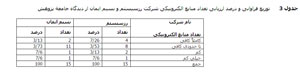 خدمات شرکت رزسیستم و نسیم ایمان