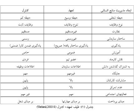 اثرات جنسیت بر الگوهای مدیریت منابع انسانی