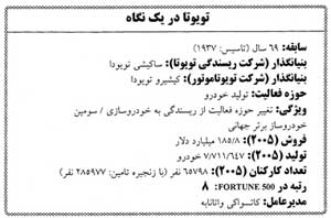 بنگاههای برتر جهانی شركت تویوتا