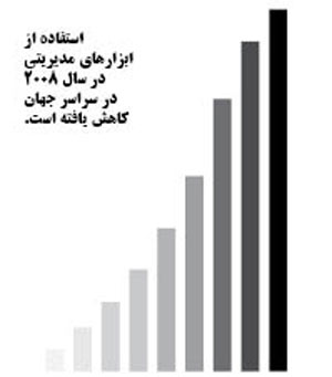 برترین ابزارهای مدیریتی در سال ۲۰۰۸