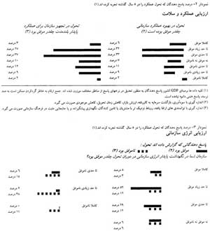 سازماندهی برای مدیریت موفق تحول