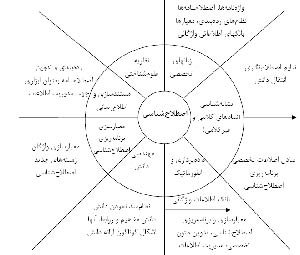 كاربرد اصطلاح شناسی و واژه گزینی در نمایه سازی ماشینی و بازیابی اطلاعات