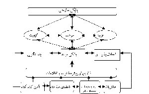 یادگیری و چابکی سازمانی در مدیریت تغییر و تحول نظام سلامت