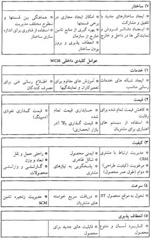 ساخت در كلاس جهانی از منظر مشتری