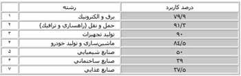 مهندسی ارزش