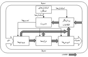 سیستم های مدیریت اطلاعات