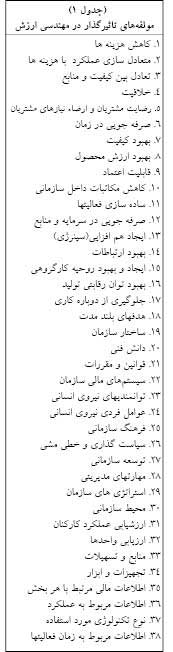 موفقیت در اجرای مهندسی ارزش