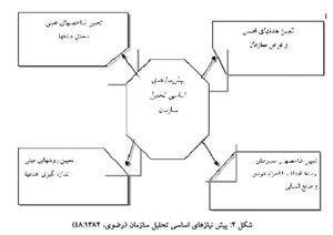 تحلیل های سه گانه در نیازسنجی آموزشی