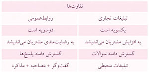 روابط عمومی تجاری چیست و چگونه ظهور یافت