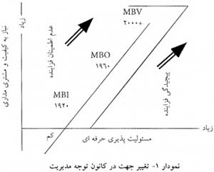 مدیریت بر مبنای ارزشها