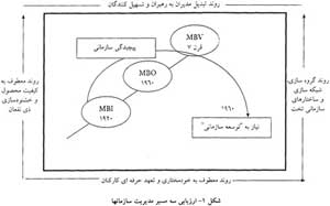 مدیریت بر مبنای ارزشها