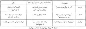 مدیریت بر مبنای ارزشها