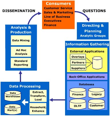 هوش بازرگانی Business Intelligence