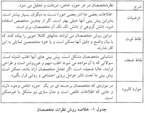 پیش بینی تكنولوژی جهش در روشنی