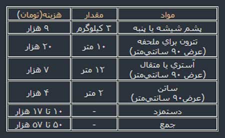 راهنمای خرید انواع پتو و لحاف