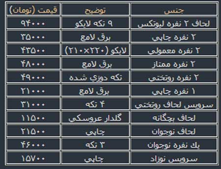 راهنمای خرید انواع پتو و لحاف