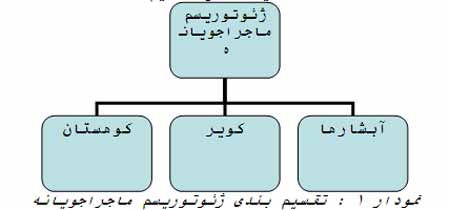 ژئوتوریسم ماجراجویانه