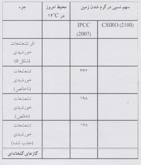 آیا دانستن تاریخچه زمین می تواند به ما کمک کند