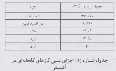 آیا دانستن تاریخچه زمین می تواند به ما کمک کند