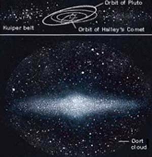 ستاره های دنباله دار
