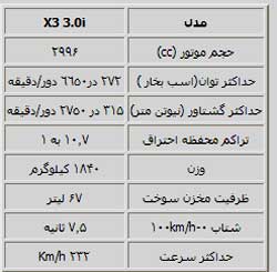 نگرشی دقیق بر BMW X۳