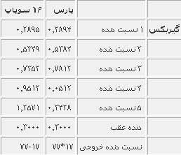 آنچه باید درباره پژو پرشیا بدانید