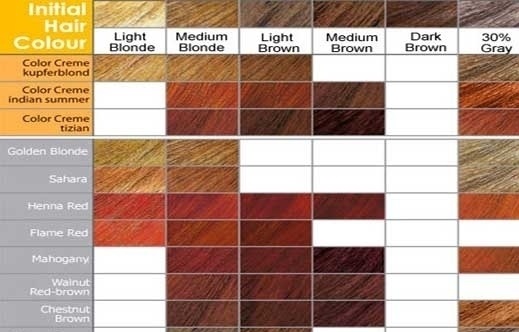 چگونه مناسب ترین رنگ مو را انتخاب کنیم