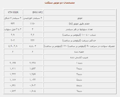 نبرد در بیابان