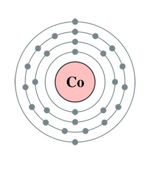 کبالت و بررسی تاثیرات آن بر روی انسان
