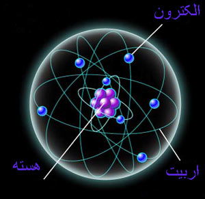 تاریخچه و سال شمار مختصر از فیزیک