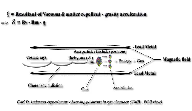 معادله ی دیراک استنباطی ناقص از VMR PCR