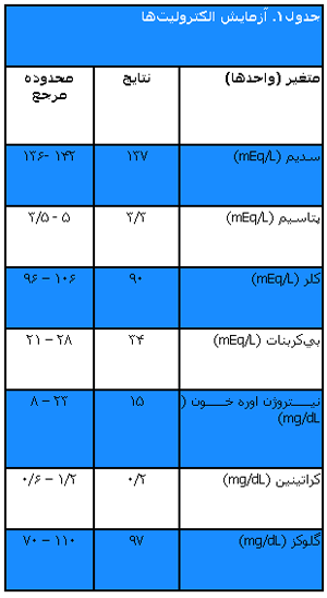 پسر ۵ هفته ای با سابقه یک هفته ای استفراغ