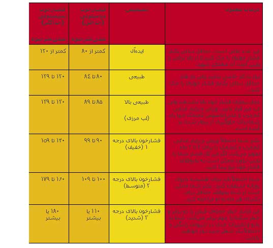 بیش از این خویش را فشار نده