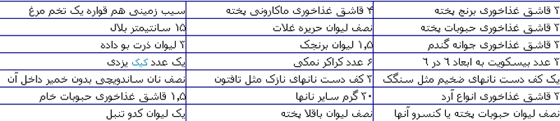 جدول جایگزینی مواد غذایی