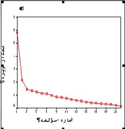 ارزیابی شاخص های روان سنجی پرسشنامه سنجش ناتوانی ناشی از سردرد