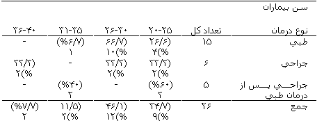 تاثیر متوتروکسات در درمان حاملگی خارج رحمی پاره نشده