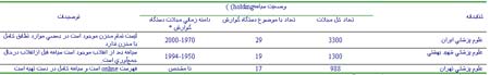 بررسی وضعیت دانشگاه های علوم پزشکی در تهران