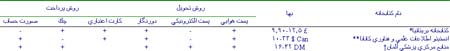 بررسی وضعیت دانشگاه های علوم پزشکی در تهران