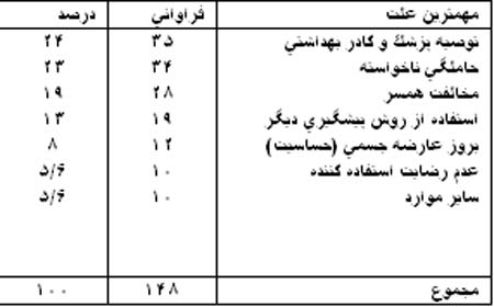 بررسی عوامل ترک روش های پیشگیری از بارداری مراجعه کنندگان به مراکز بهداشتی درمانی شهر بندرعباس در سال ۱۳۷۸