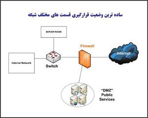 شبكه ی كامپیوتری استاندارد