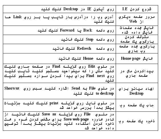 پیکر بندی Internet explorer